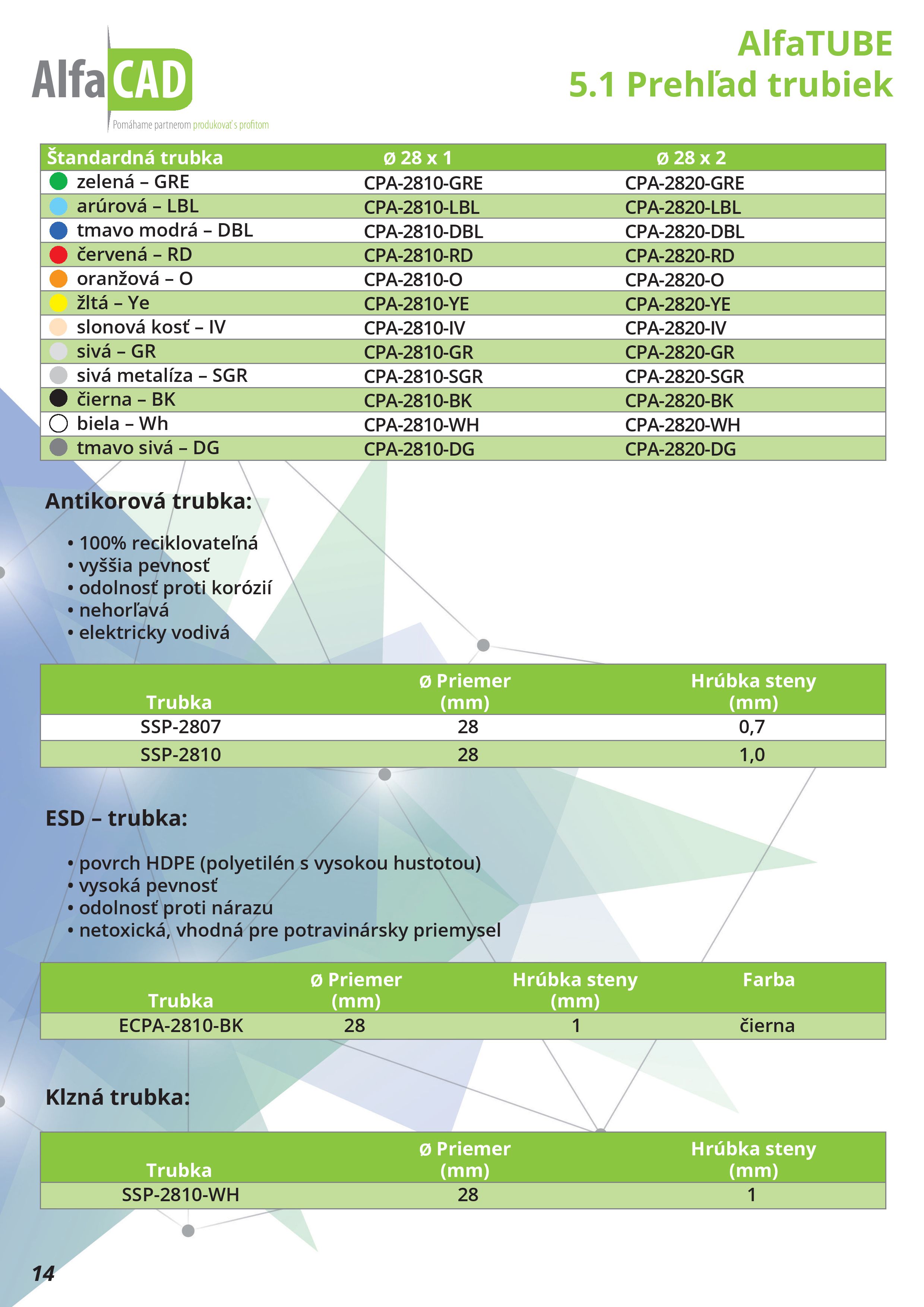 AlfaTUBE 2021 Katalog Slovensky Plna Kvalita 14